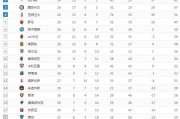  国际米兰主场逆转尤文，积分榜领跑优势扩大  